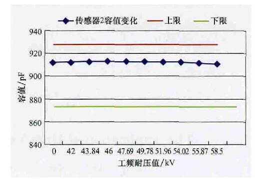 kemet高壓陶瓷電容在10kV配電網中的應用