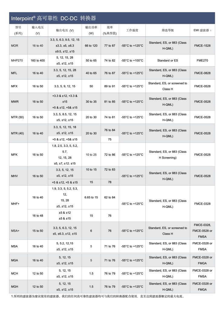 INTERPOINT電源模塊