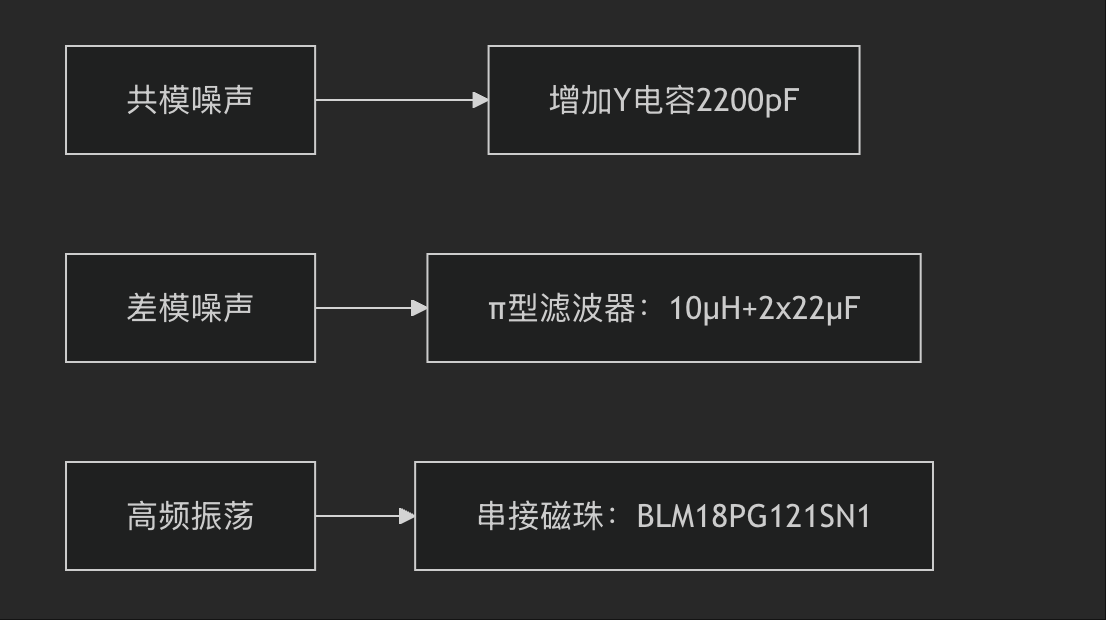 240W PD3.1電源設(shè)計實戰(zhàn)：從ACF拓撲到EMI整改的九大生死關(guān)